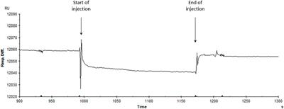 Endocannabinoid regulation of inward rectifier potassium (Kir) channels